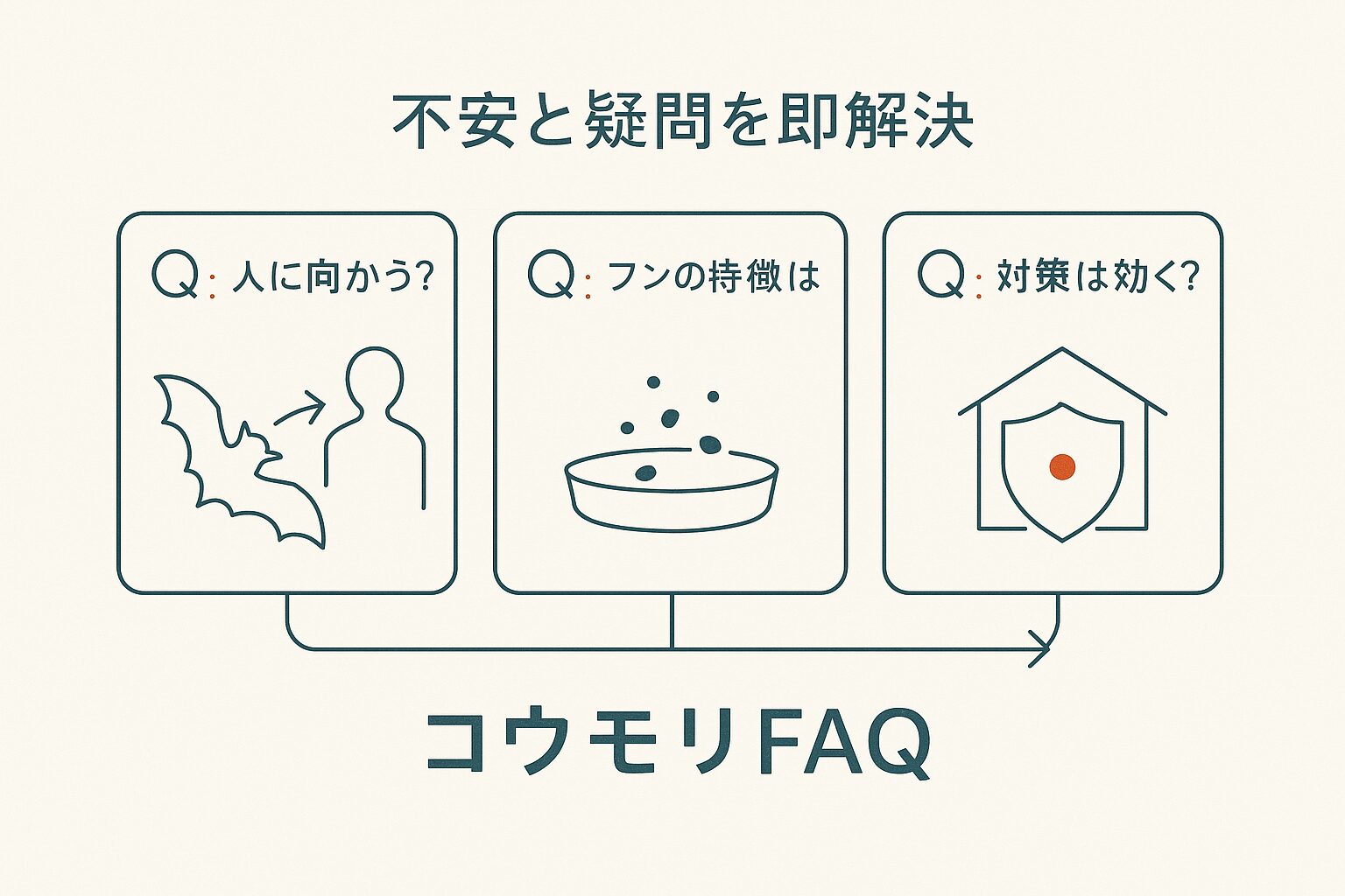 コウモリに関するよくある質問