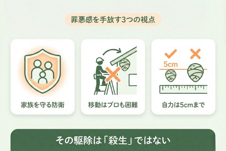 駆除を選ぶ時の心構えと安全な対処法