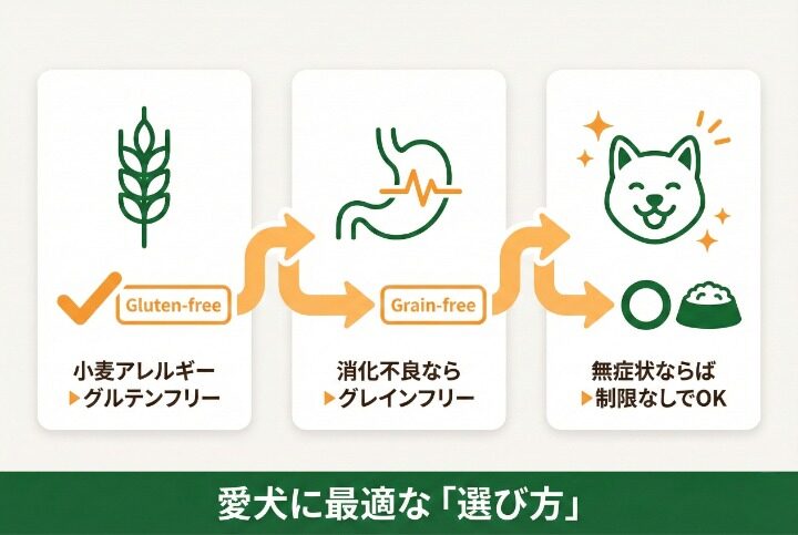 愛犬に合うのはどっち？選び方の基準