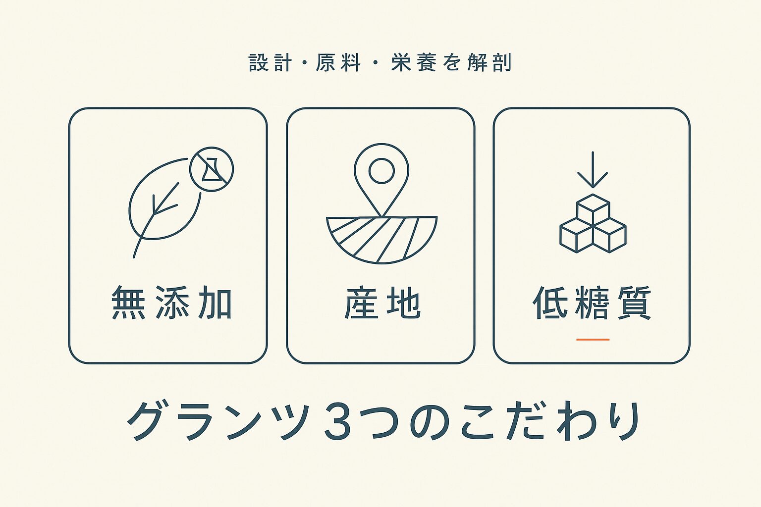 口コミだけでは分からないグランツの3つのこだわり