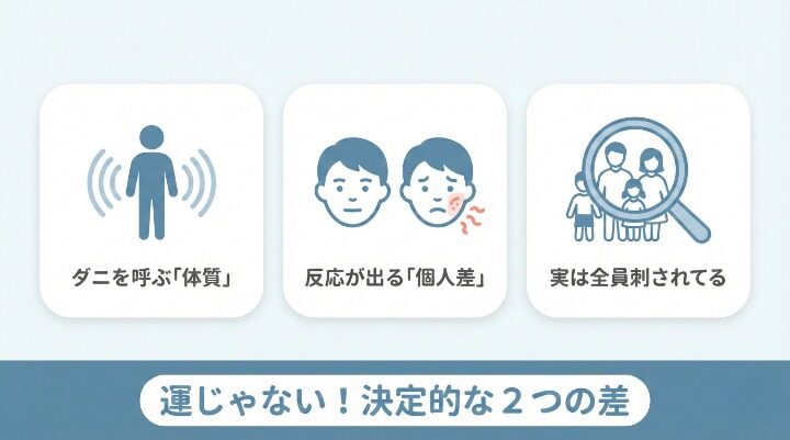 ダニに刺される人と刺されない人の決定的な2つの違い