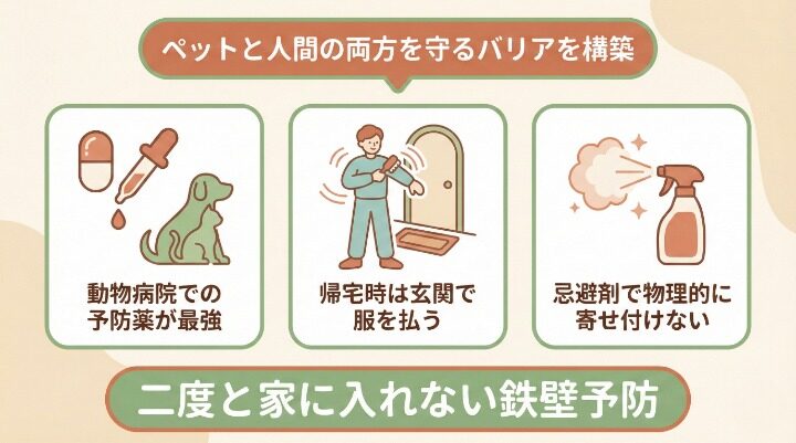 今後のマダニ侵入を防ぐための予防策