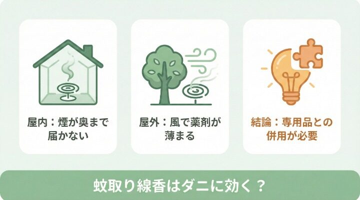 蚊取り線香はダニに効果的？屋内・屋外での正しい使い分け
