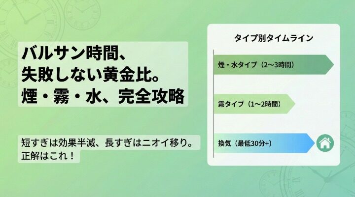 バルサンの時間は何時間?