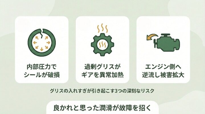 グリスの入れすぎで刈払機が壊れる3つの理由