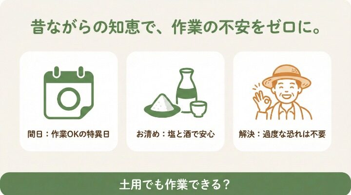 土用期間中でも作業OK！「間日」の仕組みと活用法
