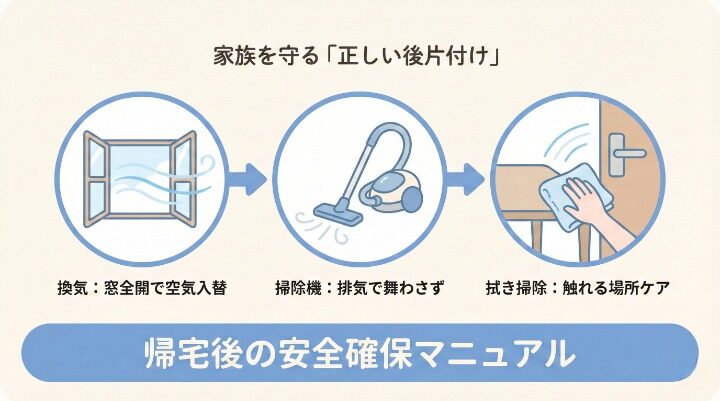 バルサン使用後の掃除と換気:安全を取り戻す手順