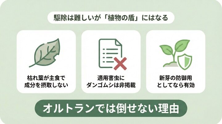 オルトランはダンゴムシに効く?効果と限界を解説