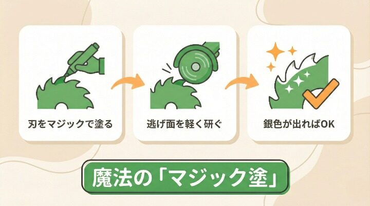 失敗しないチップソーの研ぎ方3ステップ