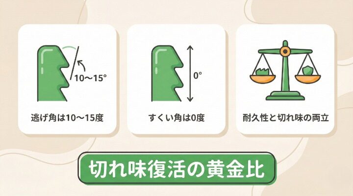 チップソーの研ぎ方で最も重要な「角度」とは?