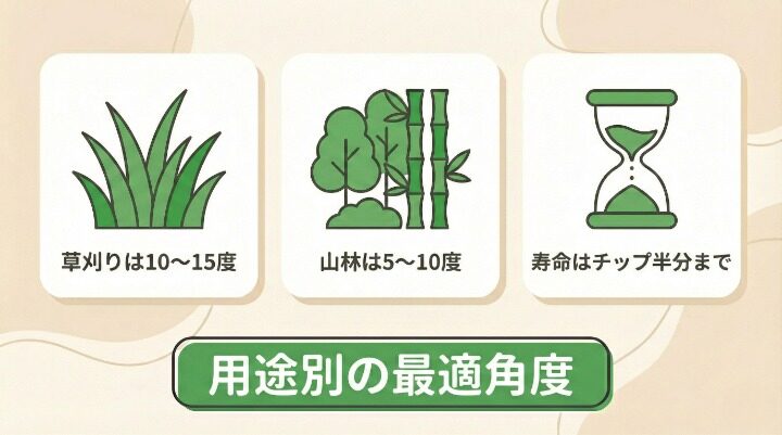 用途別チップソーの研ぎ方|草刈り・山林・木工で変わる最適角度