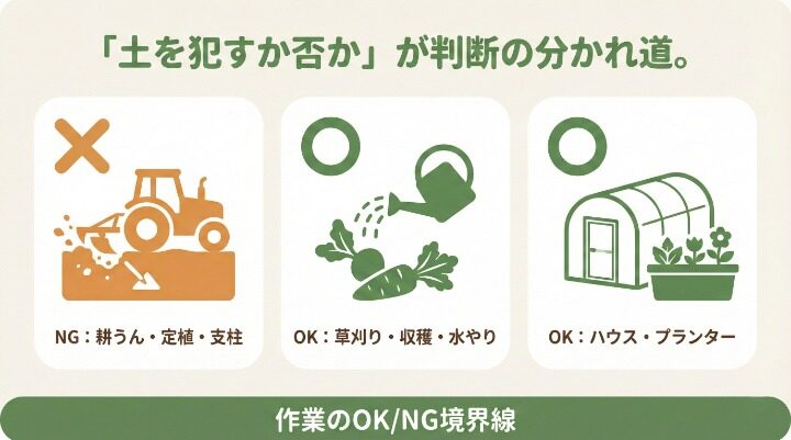 やっていいこと・ダメなこと：土用作業のOK/NGライン