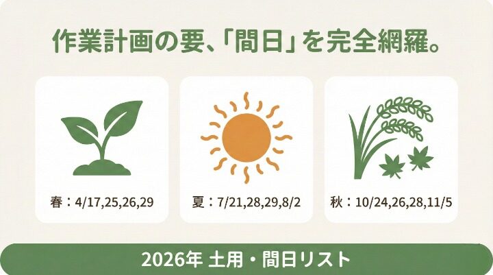 【2026年版】土用期間と間日カレンダー
