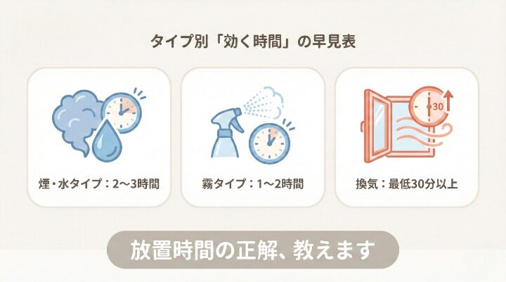 バルサンの放置・換気時間:タイプ別早見表